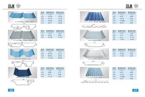 sheet metal roofing sizes|standard width of roofing sheet.